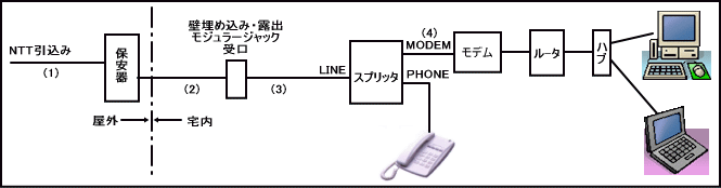 電柱からパソコンまでの配線系統図