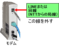 モデムのLINE または回線に接続されているケーブルを外します。