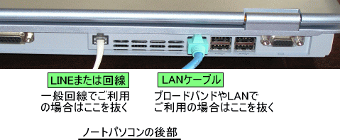 ノートパソコンのLINEまたは回線、LANケーブルを抜きます。